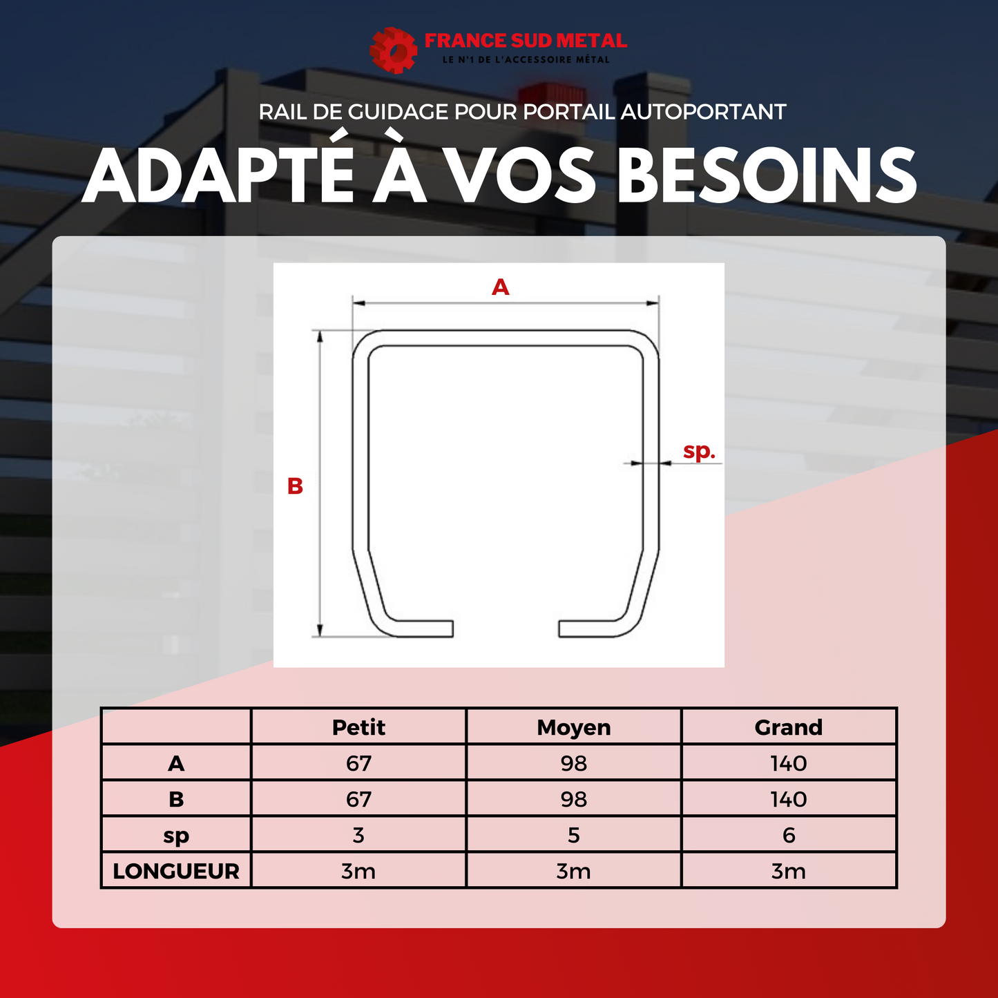 RAIL DE GUIDAGE POUR PORTAIL AUTOPORTANT